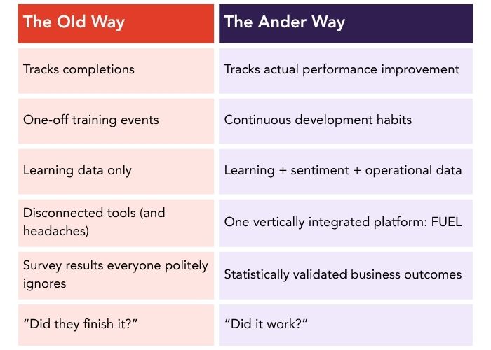 how ander is different (700 x 500 px)